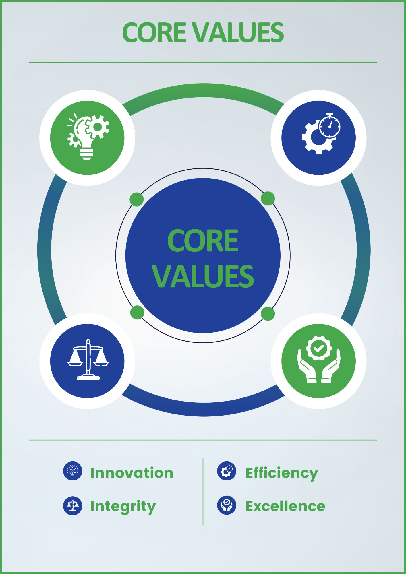 Core Values