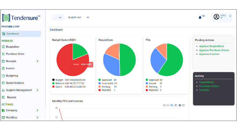 Reporting Dashboard Image