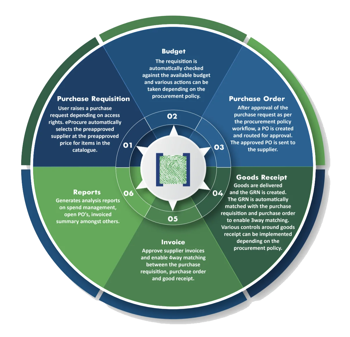 How P2P Works Image